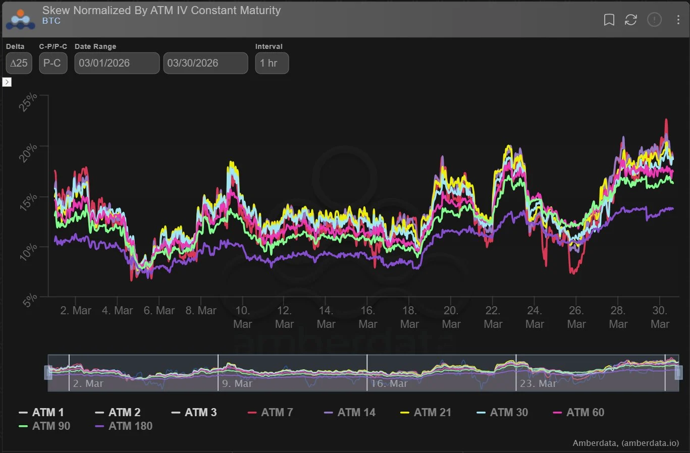 Deribit_Insights - Option Flow: Put Skew Dominates - Image (4/4)