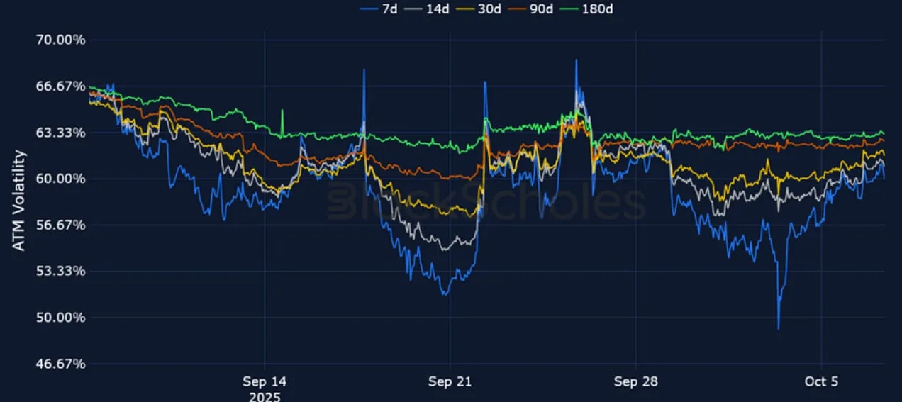Deribit_Insights - Crypto Derivatives: Analytics Report – Week 41 - Image (12/21)