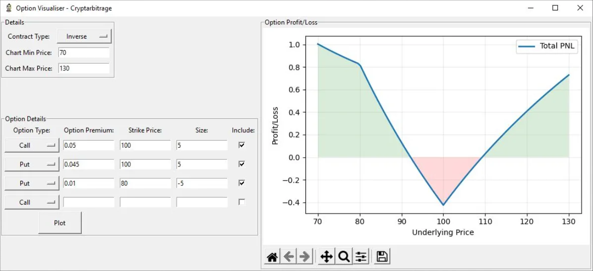 Deribit_Insights - Option Visualiser – Linear + Deribit Inverse Contracts (Python) - Image (2/2)