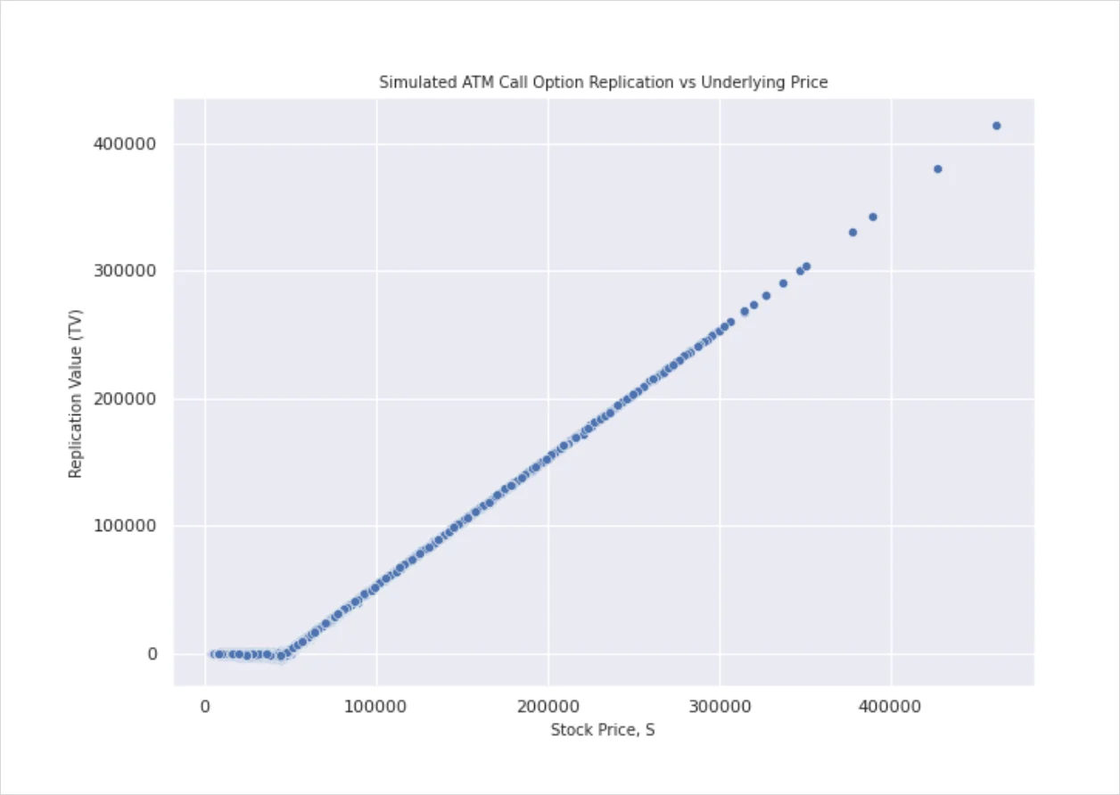 Deribit_Insights - Option Pricing & Delta Hedging in a non-Black-Scholes World Pt. 2 - Image (4/11)