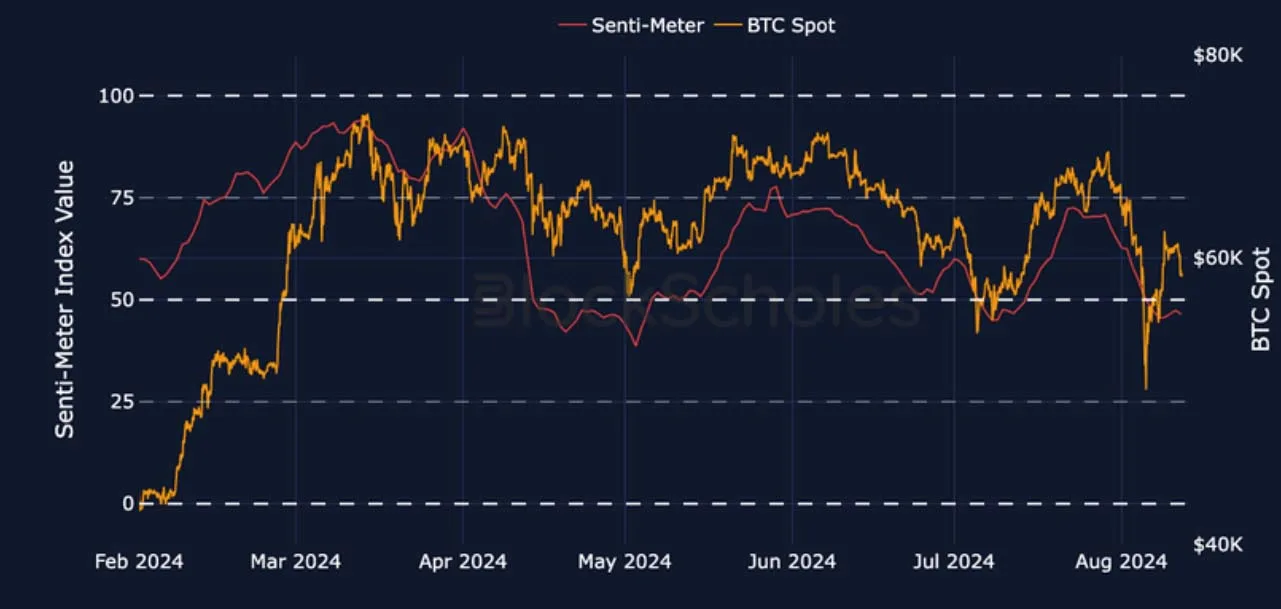 Deribit_Insights - Crypto Derivatives: Analytics Report – Week 33 - Image (3/27)