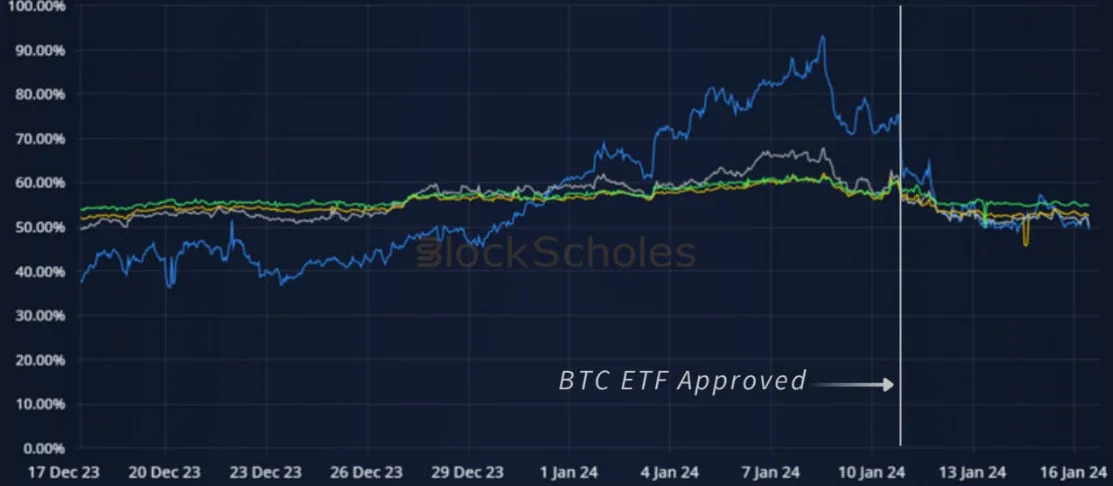 Deribit_Insights - Weekly Commentary: The ETH Rotation - Image (3/4)