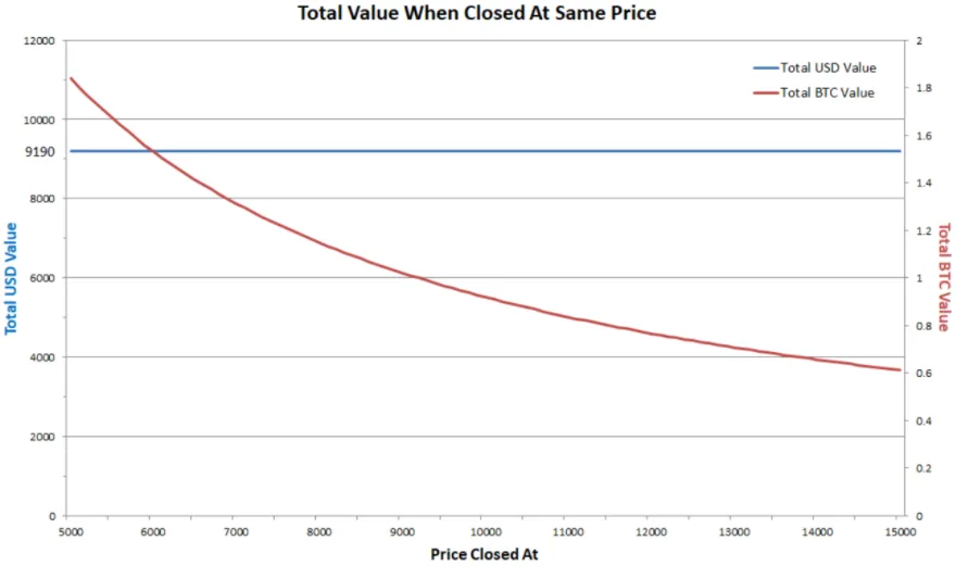 Deribit_Insights - Cash and Carry Trades - Image (3/6)