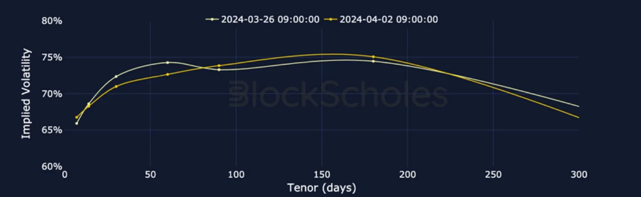 Deribit_Insights - Crypto Derivatives: Analytics Report – Week 14 - Image (8/17)
