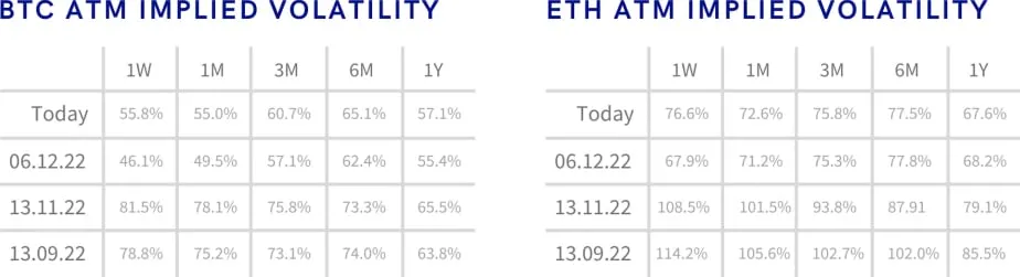 Deribit_Insights - Crypto Derivatives: Analytics Report – Week 50 - Image (5/16)