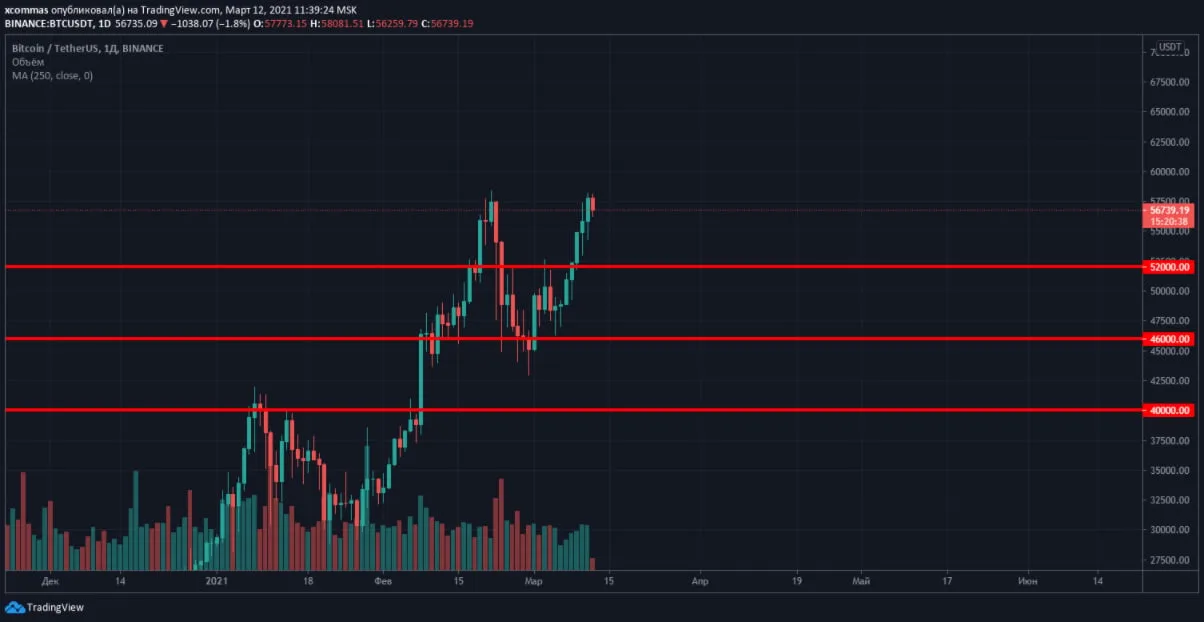 Deribit_Insights - “Butterfly” Options Trading Strategy - Image (3/3)