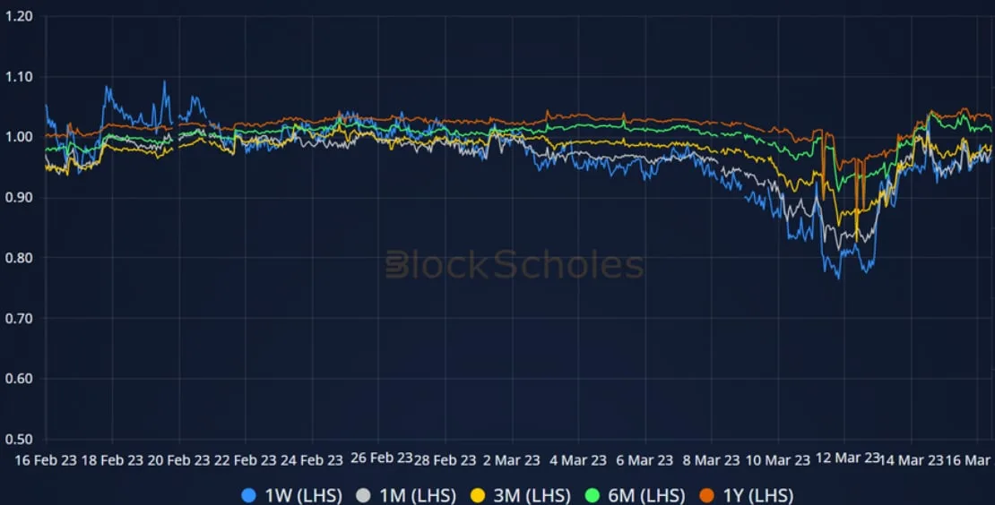 Deribit_Insights - Crypto Derivatives: Analytics Report – Week 11 - Image (9/14)
