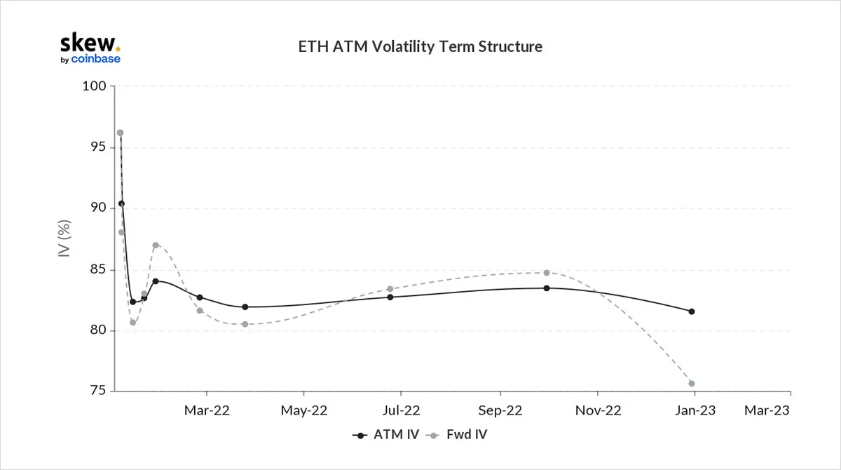 Deribit_Insights - Option Flow – Week 1, 2022 - Image (4/4)