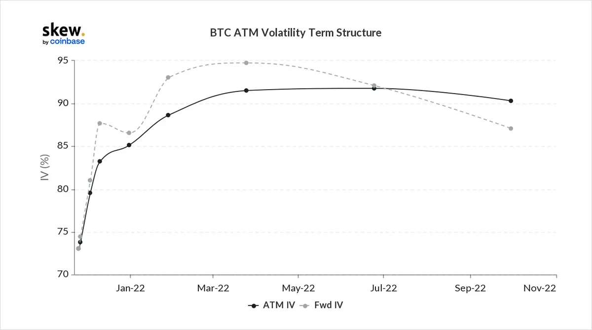 Deribit_Insights - Option Flow – Week 47, 2021 - Image (2/2)