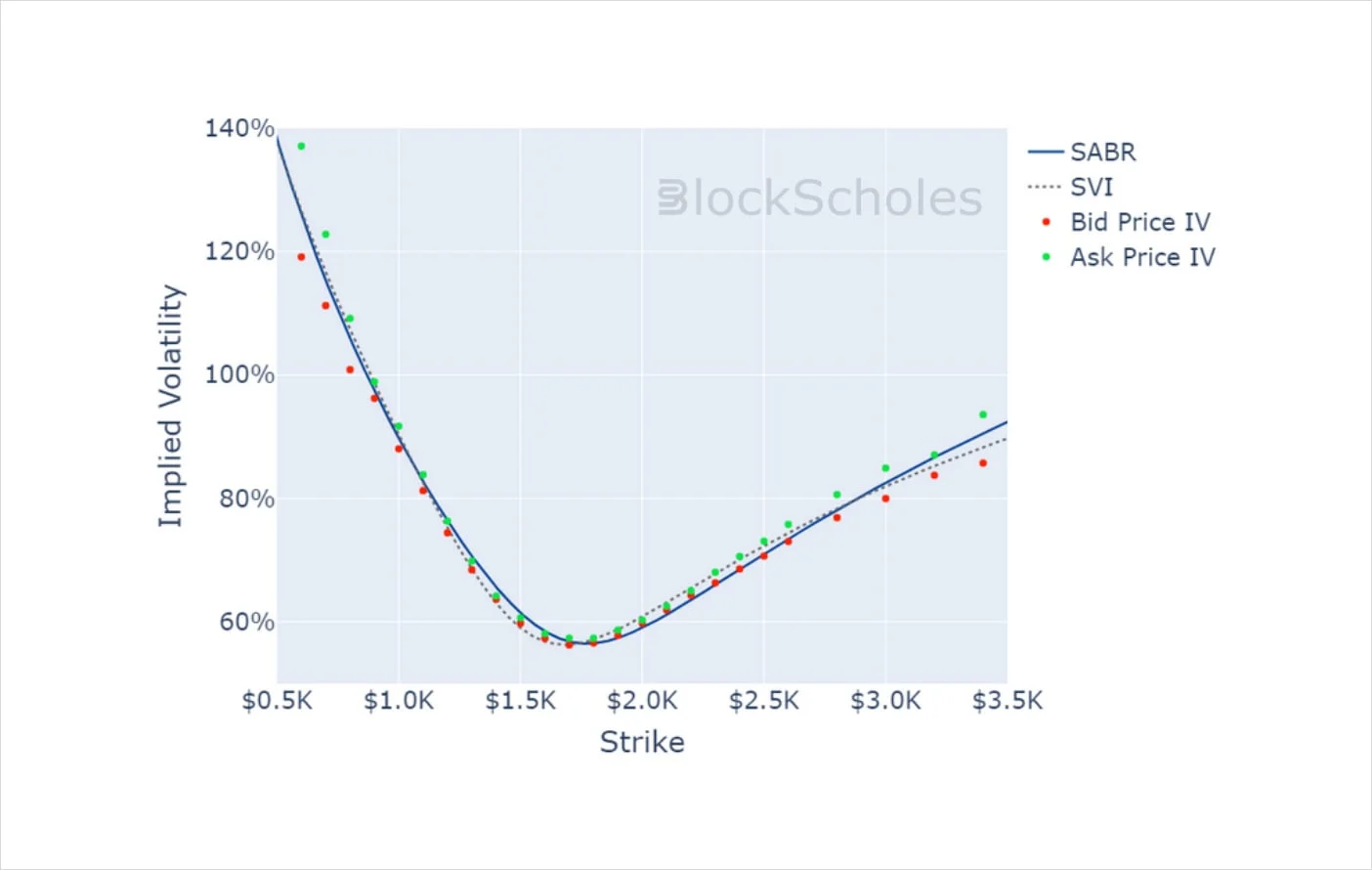 Deribit_Insights - Crypto Derivatives: Analytics Report – Week 11 - Image (12/14)