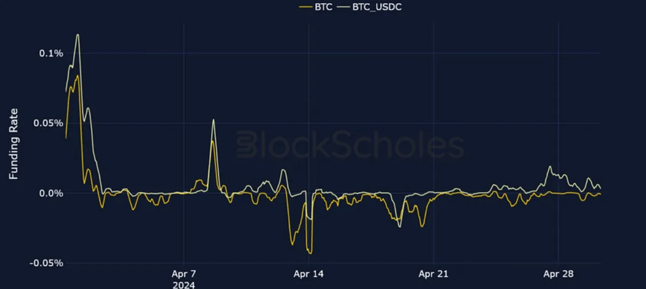 Deribit_Insights - Crypto Derivatives: Analytics Report – Week 18 - Image (6/25)
