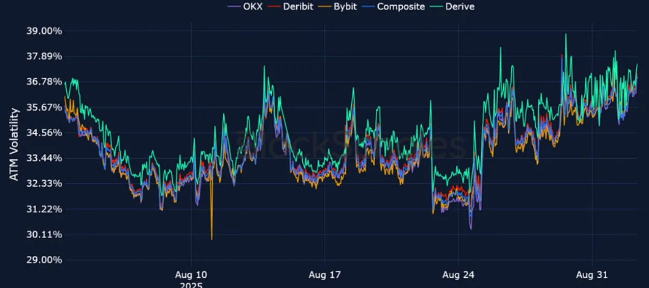Deribit_Insights - Crypto Derivatives: Analytics Report – Week 36 - Image (14/25)