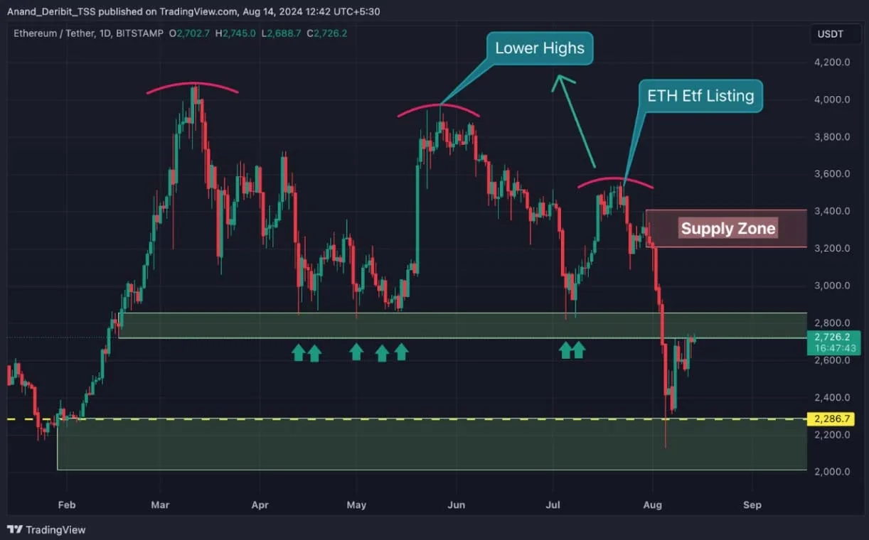 Deribit_Insights - ETH on the Edge: Will It Break Resistance or Face $3,200 Challenge? - Image (3/3)
