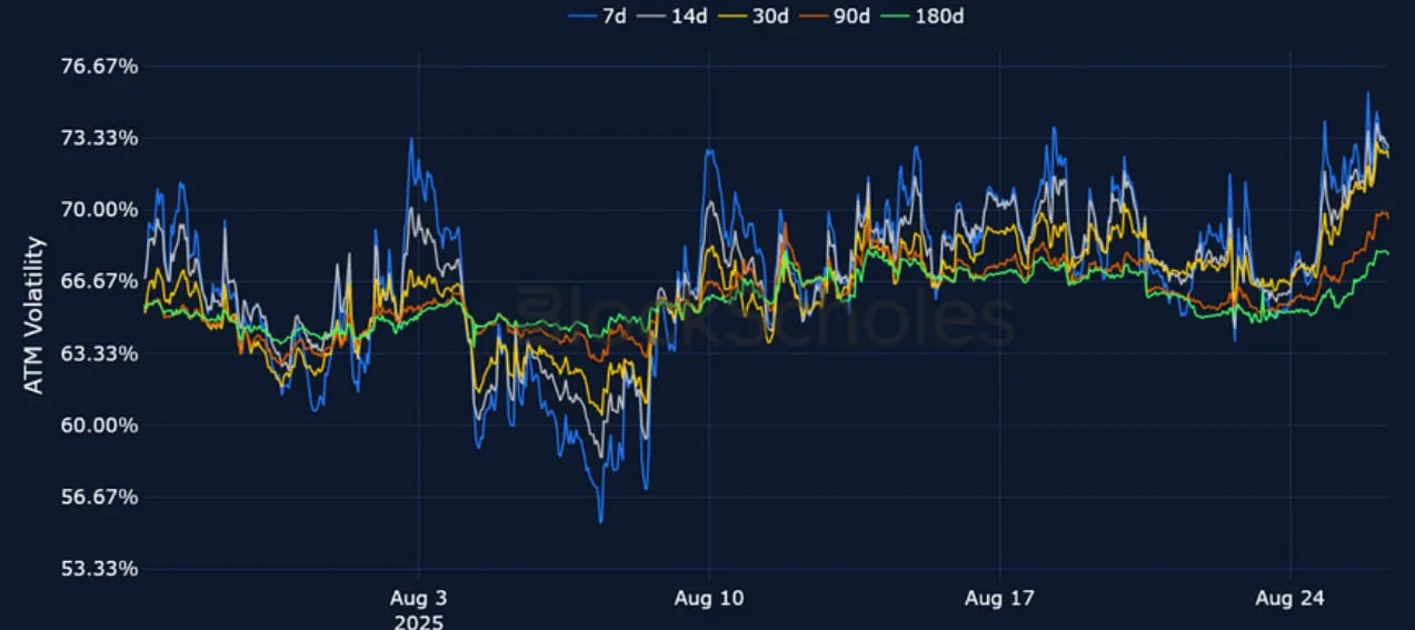 Deribit_Insights - Crypto Derivatives: Analytics Report – Week 35 - Image (12/25)