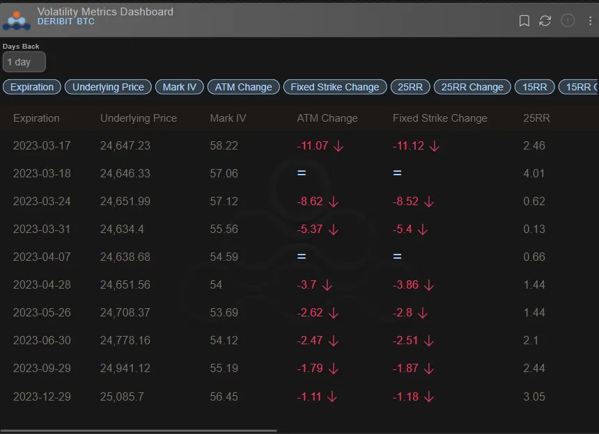 Deribit_Insights - Option Flow: Upside Biased - Image (3/3)