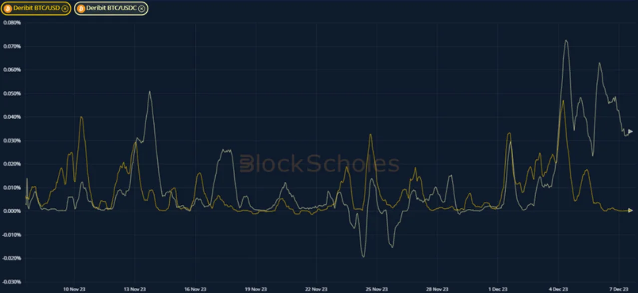 Deribit_Insights - Crypto Derivatives: Analytics Report – Week 49 - Image (7/20)