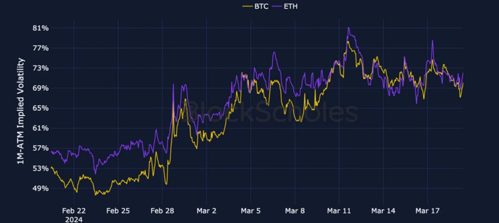 Deribit_Insights - Crypto Derivatives: Analytics Report – Week 12 - Image (2/19)
