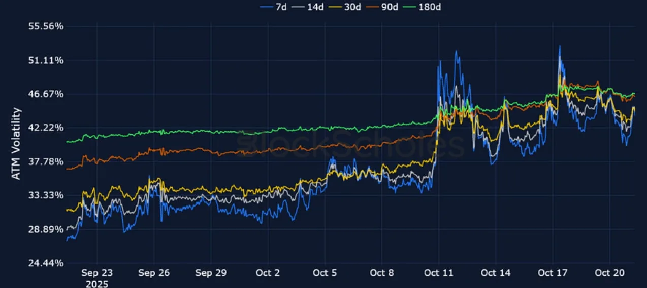 Deribit_Insights - Crypto Derivatives: Analytics Report – Week 43 - Image (9/21)