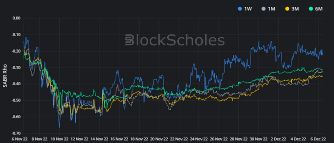 Deribit_Insights - Crypto Derivatives: Analytics Report – Week 49 - Image (12/16)