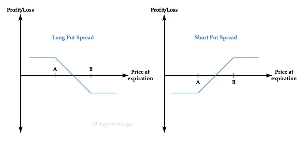 Deribit_Insights - Multi-leg Options Positions (Part 2 – Call Spreads and Put Spreads) - Image (3/4)