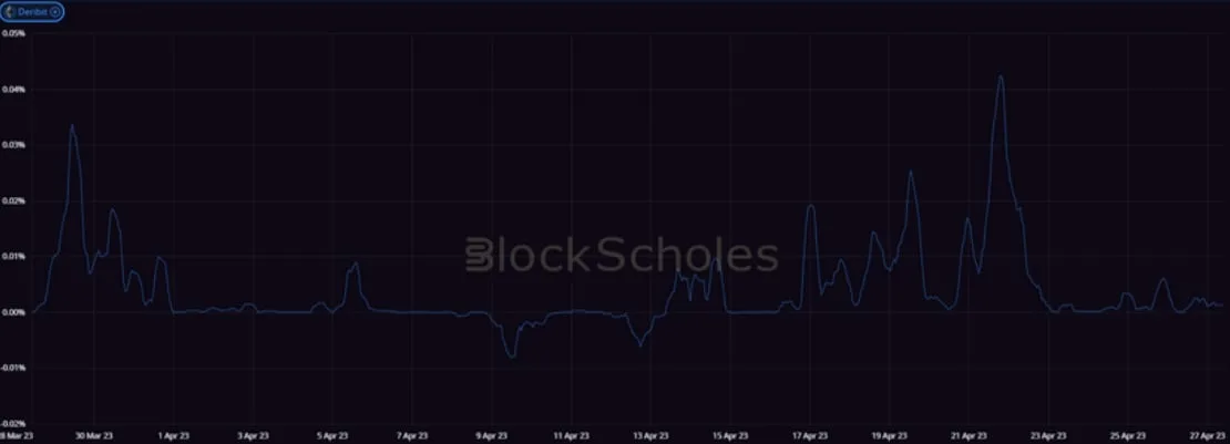 Deribit_Insights - Crypto Derivatives: Analytics Report – Week 17 - Image (8/20)