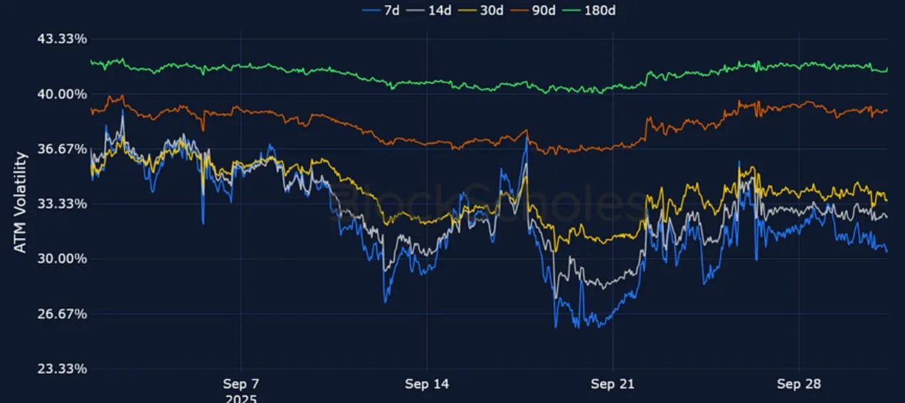 Deribit_Insights - Crypto Derivatives: Analytics Report – Week 40 - Image (9/21)