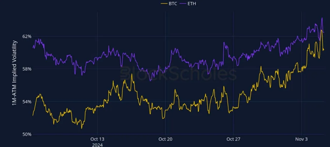 Deribit_Insights - Crypto Derivatives: Analytics Report – Week 45 - Image (2/27)