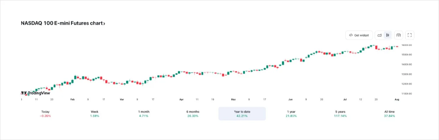 Deribit_Insights - Flow Insights: Summer Vacation and the Ceilings - Image (13/22)