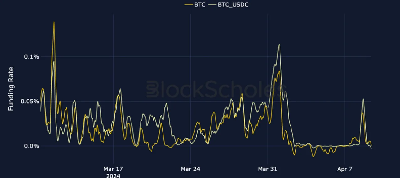 Deribit_Insights - Crypto Derivatives: Analytics Report – Week 15 - Image (6/21)