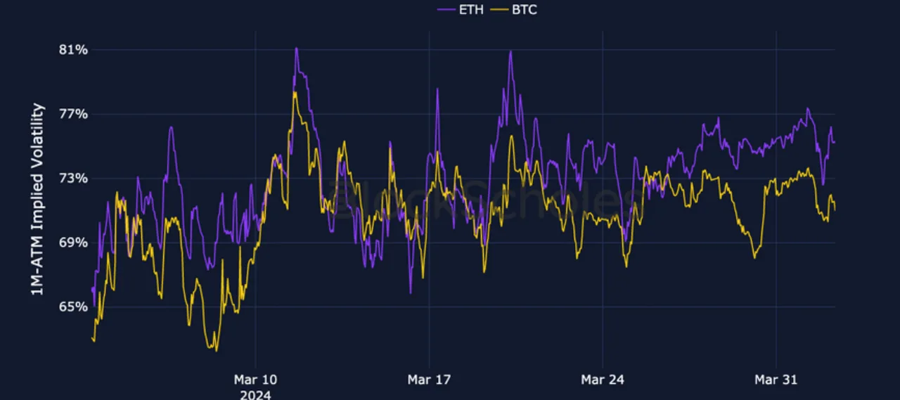 Deribit_Insights - Crypto Derivatives: Analytics Report – Week 14 - Image (2/17)