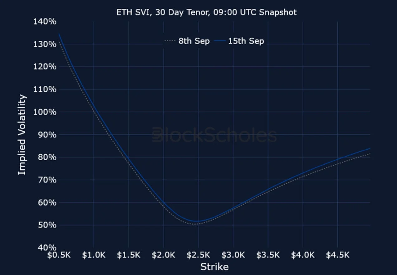 Deribit_Insights - Crypto Derivatives: Analytics Report – Week 38 - Image (15/15)