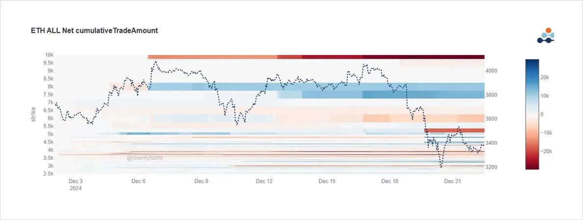 Deribit_Insights - Option Flow: Whales Make Waves - Image (6/8)