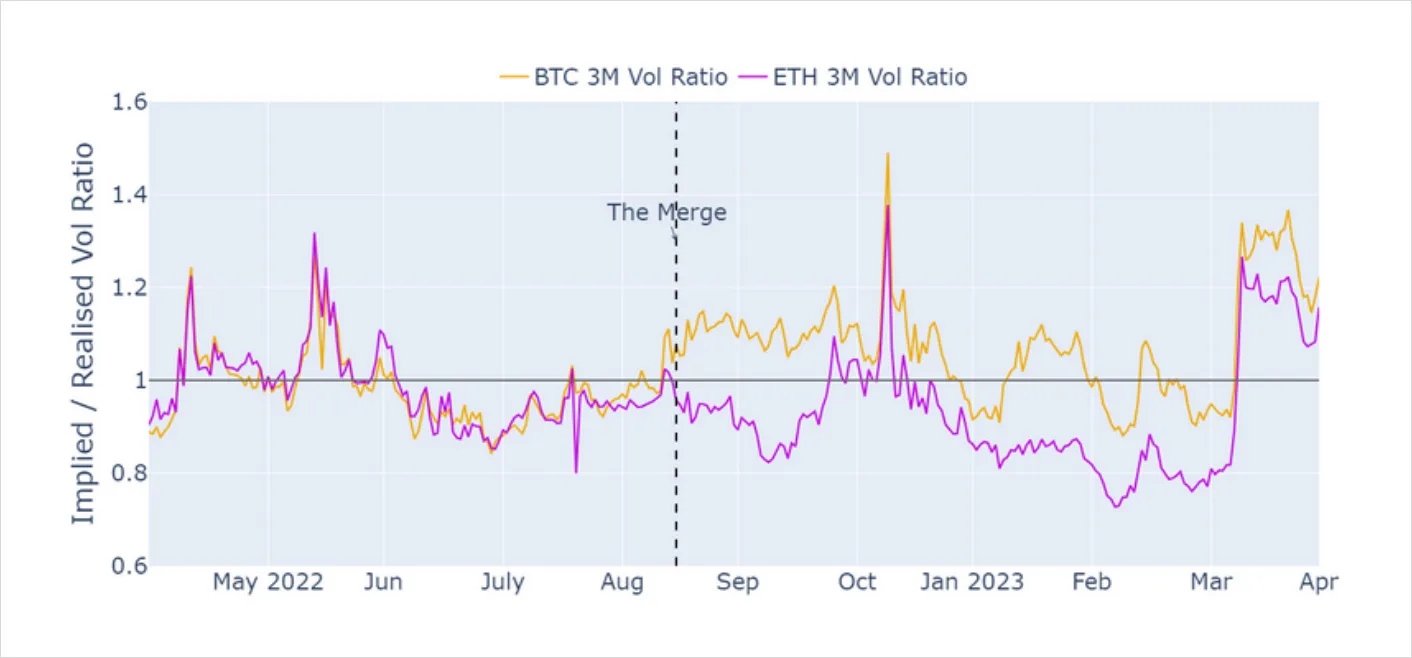 Deribit_Insights - Volatility in Review: October 2023 - Image (8/8)