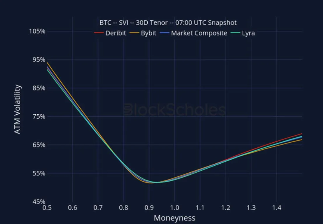 Deribit_Insights - Crypto Derivatives: Analytics Report – Week 43 - Image (24/27)