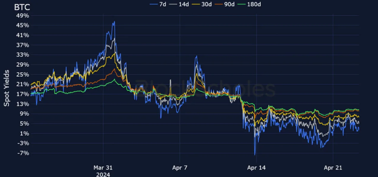 Deribit_Insights - Crypto Derivatives: Analytics Report – Week 17 - Image (4/25)