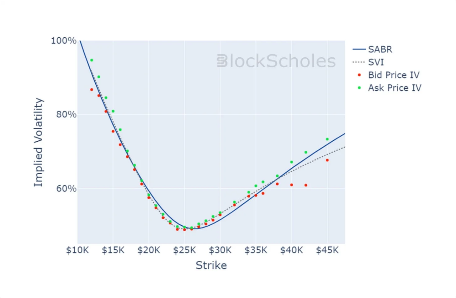 Deribit_Insights - Crypto Derivatives: Analytics Report – Week 7 - Image (11/14)