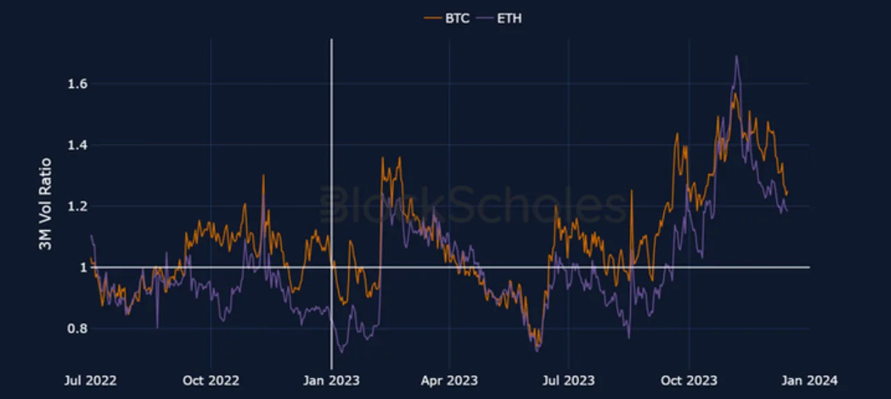 Deribit_Insights - Crypto 2024: The Year of Volatility - Image (5/19)