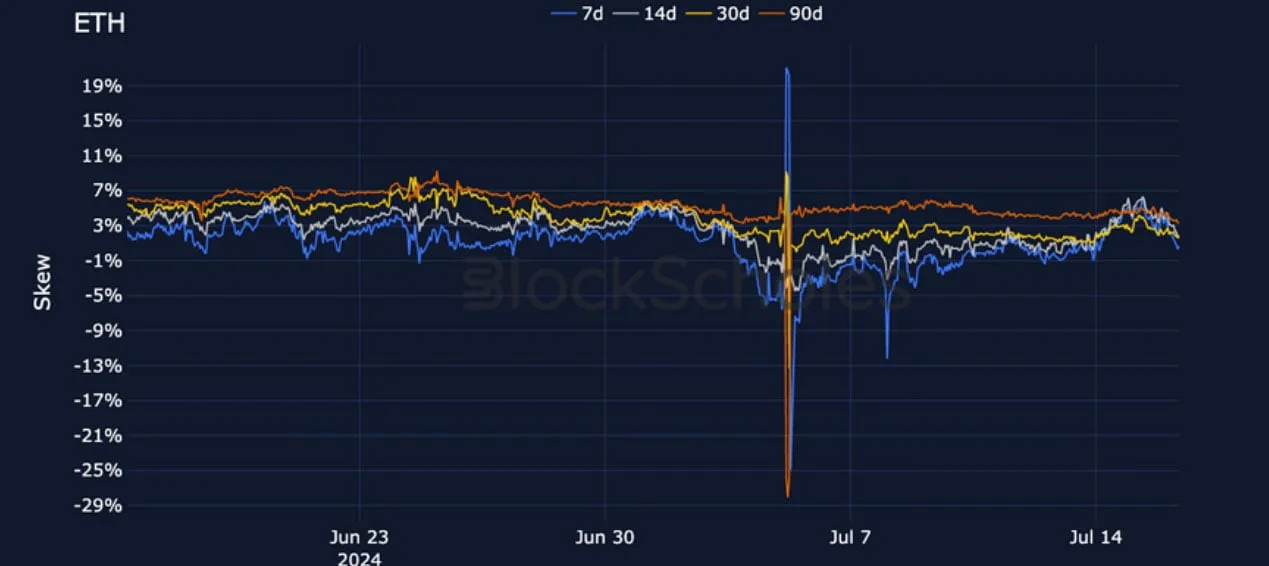 Deribit_Insights - Crypto Derivatives: Analytics Report – Week 29 - Image (15/27)