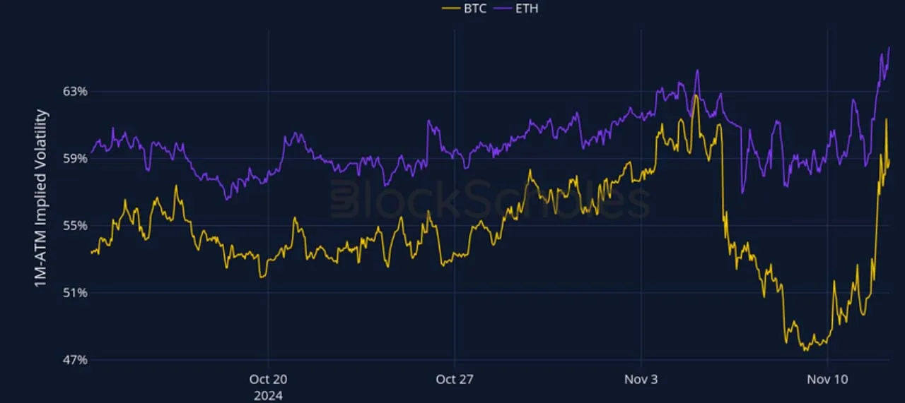 Deribit_Insights - Crypto Derivatives: Analytics Report – Week 46 - Image (2/27)