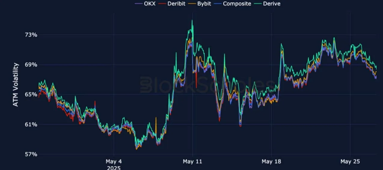 Deribit_Insights - Crypto Derivatives: Analytics Report – Week 22 - Image (15/25)