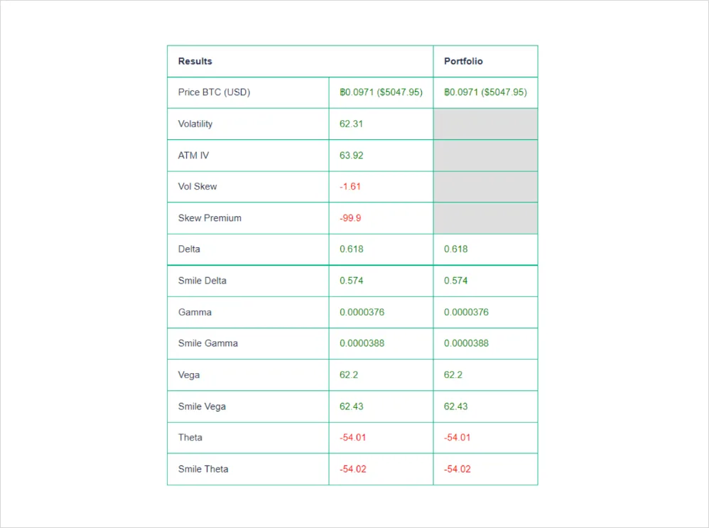 Deribit_Insights - Option Pricing & Delta Hedging in a non-Black-Scholes World Pt. 1 - Image (6/10)