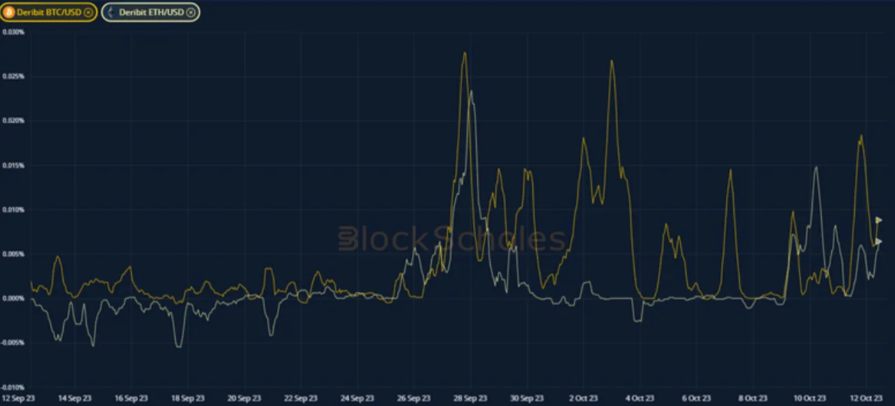 Deribit_Insights - Crypto Derivatives: Analytics Report – Week 41 - Image (7/20)