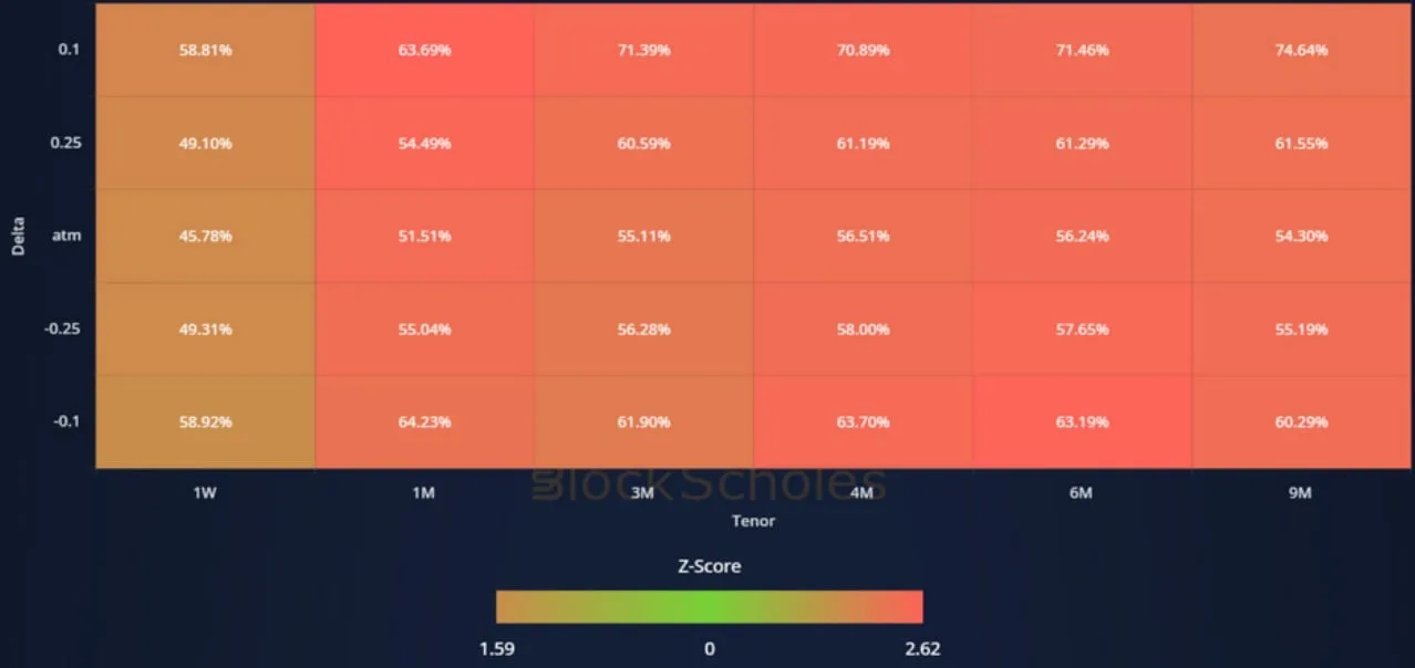 Deribit_Insights - Crypto Derivatives: Analytics Report – Week 44 - Image (16/20)
