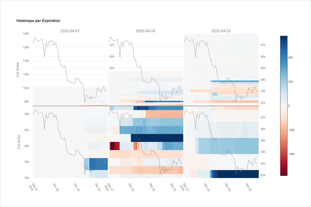 Deribit_Insights - Option Flow: Short-Term Gamma Puts Dominate - Image (2/3)