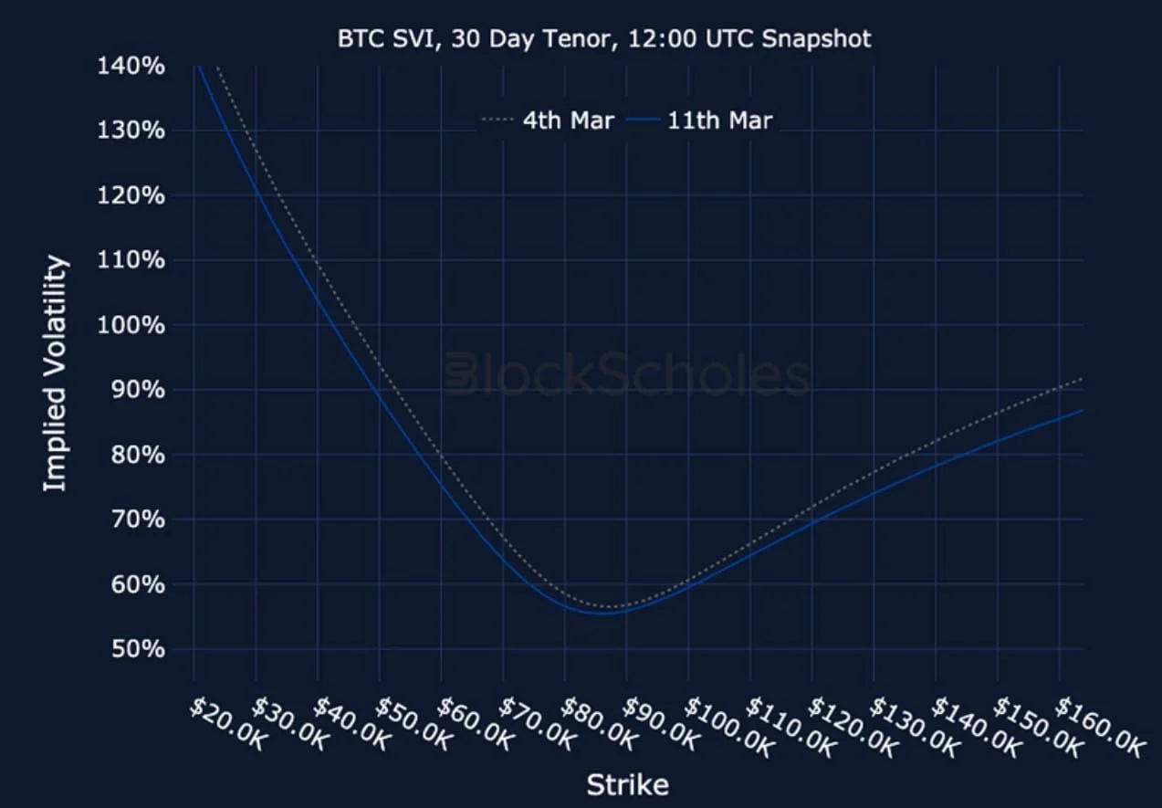 Deribit_Insights - Crypto Derivatives: Analytics Report – Week 11 - Image (24/25)