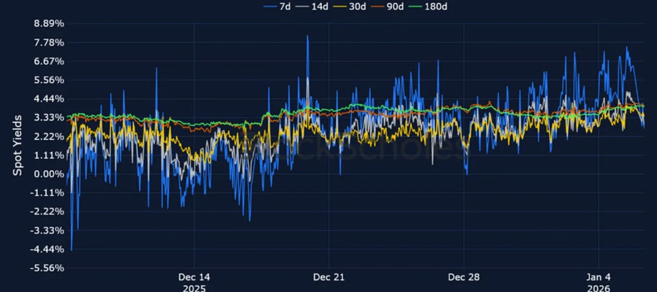 Deribit_Insights - Crypto Derivatives: Analytics Report – Week 2 - Image (9/23)