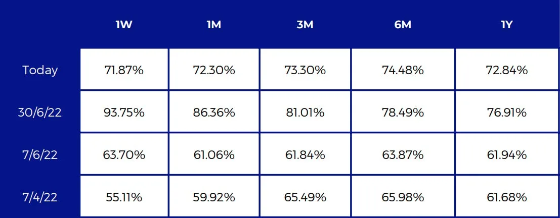Deribit_Insights - BTC Derivatives: Analytics Report – Week 27 - Image (7/17)