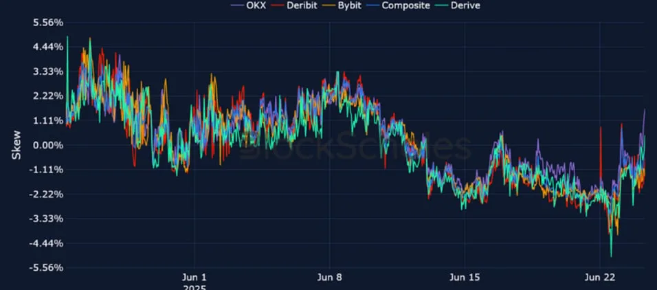 Deribit_Insights - Crypto Derivatives: Analytics Report – Week 26 - Image (16/25)