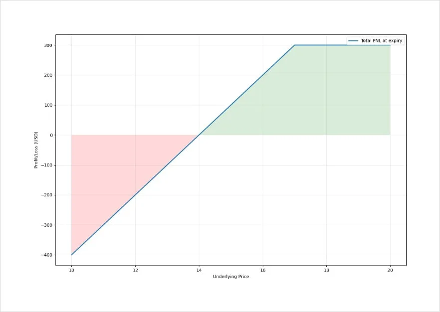 Deribit_Insights - AVAX and TRX Options Launch on Deribit - Image (6/6)