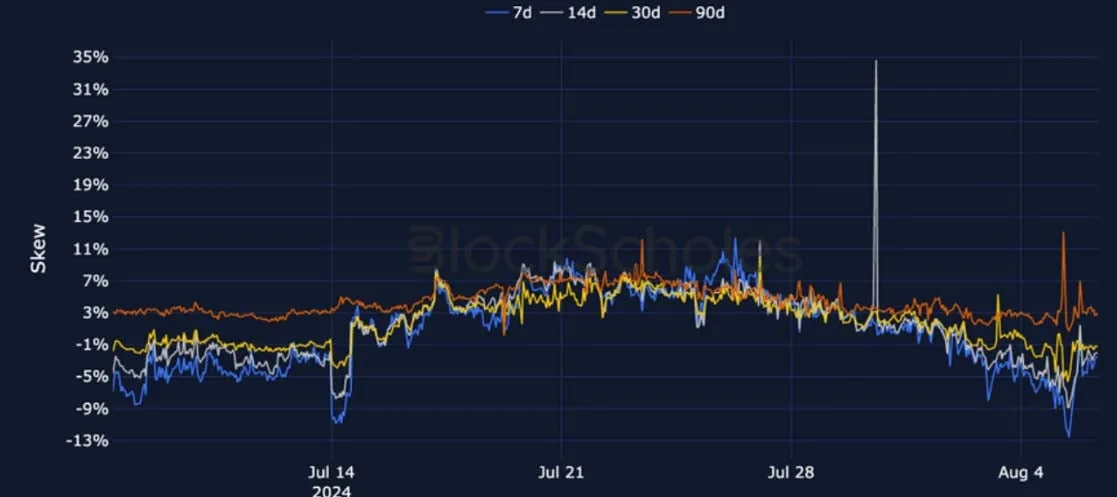 Deribit_Insights - Crypto Derivatives: Analytics Report – Week 32 - Image (13/28)
